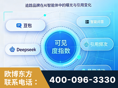 乐陵-AI可见度监测