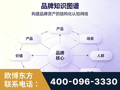乐陵-品牌知识图谱
