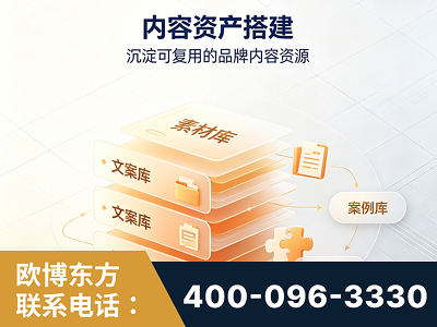 乐陵-内容资产搭建