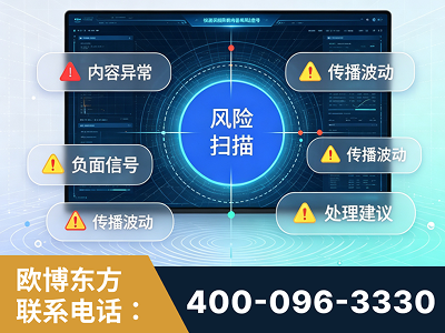 乐陵-场景问题监测