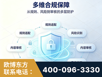 乐陵-多维合规保障